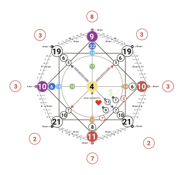[Белое солнце] Юлия Снеговая ― Зеркальные матрицы (2025)