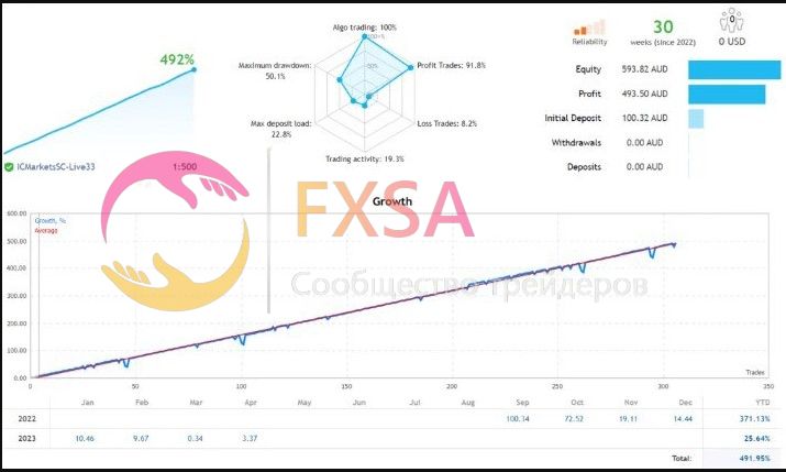 [@fxsa] Советник Profitable Gold Forex Robot V2 (2024)