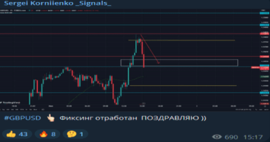 [Сергей Корниенко] Урок по Фиксингу (2023)