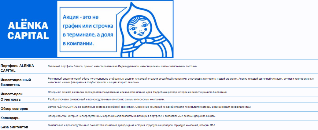 [Элвис Марламов]«Alёnka Capital» - Апрель (2023)