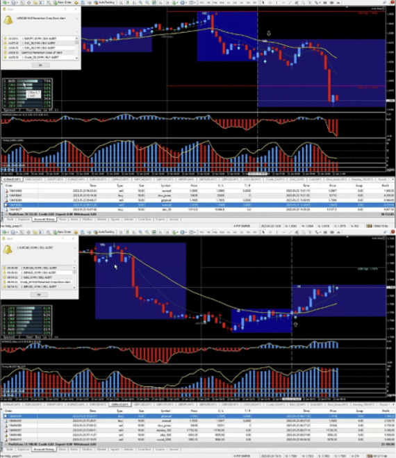 Идеальный индикатор для входа SUPER SIGNAL Indicator (2023)