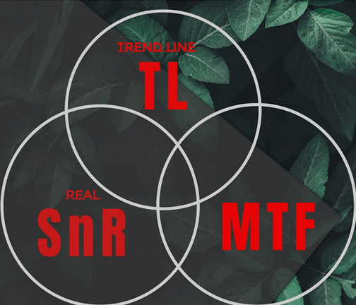[GoldmanTrading] Супер курс — SNR TL MTF (2023)