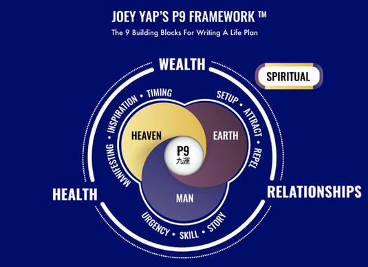 [Joey Yap] Период 9 (2023)