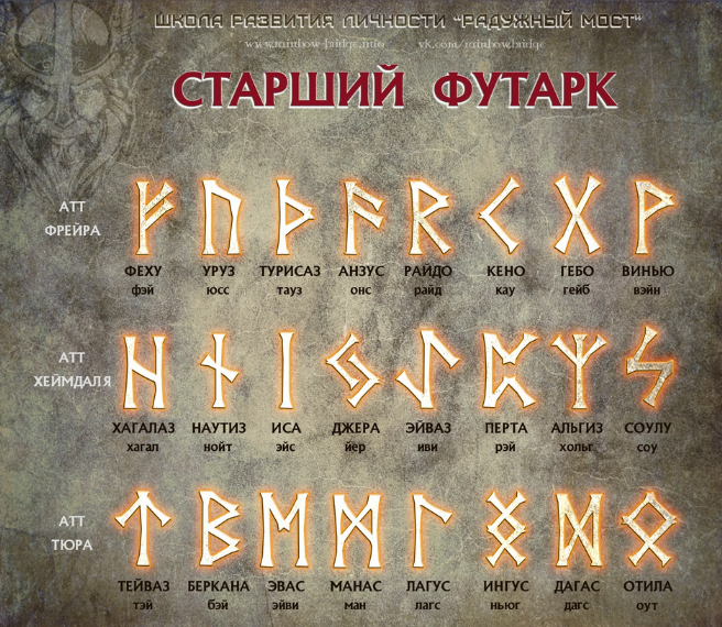 [Григорий Зайцев] [Касталия] Старший Футарк - Первый ат, вторая руна (2023)
