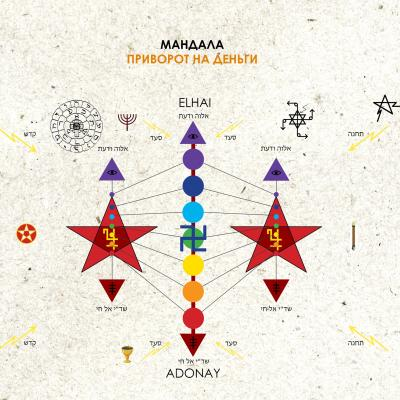 [Велимира] Создание мандалы «Приворот на деньги» (2023)