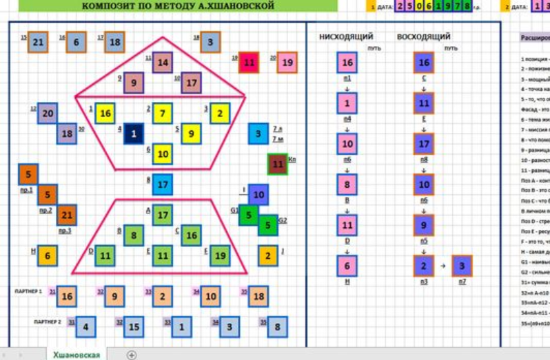 [Лариса Стукалова] Калькулятор "Композит по методу А. Хшановской" (2023)