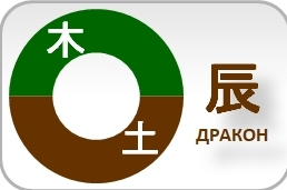 [Юлия Бальсина] Особенности анализа ветвей Земли (2022)