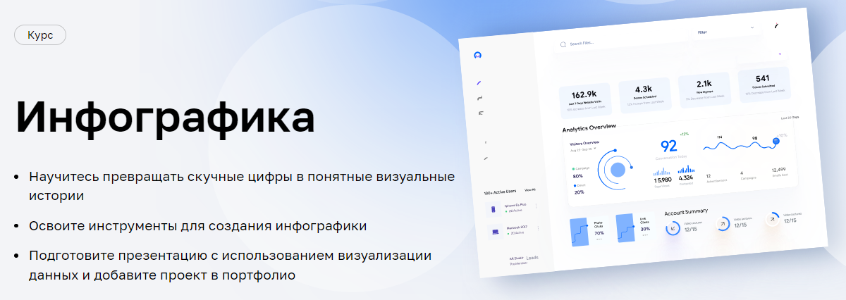 [Нетология] Инфографика (2022)
