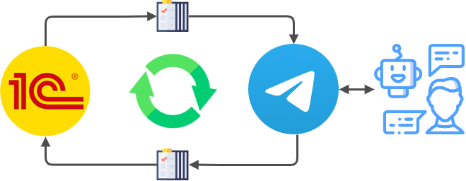 [Вадим Сайфутдинов] Создание бота Telegram. Обмен между 1С и мессенджером Telegram через API (2024)