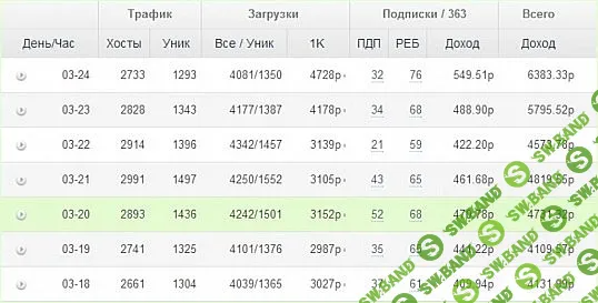 [Павел Корнев] Схема - Эксклюзив 70 000 рублей за две недели с полного нуля (2024)
