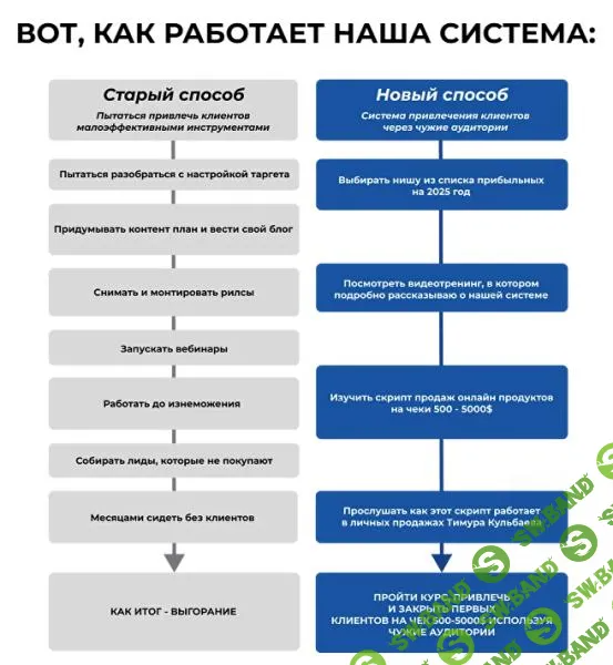 [Тимур Кульбаев] Новая система привлечения клиентов в онлайн-курсы и не только (2024)