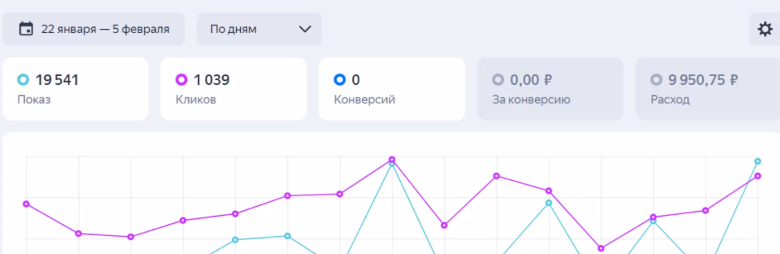 [Андрей Золотарев] Практическое руководство по запускам и каналам в Telegram, с доходом от 150 000 руб/мес (2023)