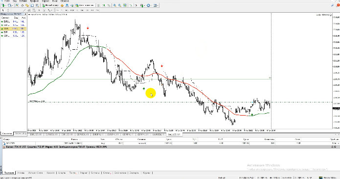 TradeFm - Обновленный советник Spider. Разгонный (2023)