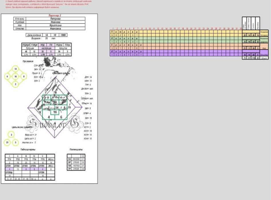 [Айрэн По, Джули По] Матрица судьбы. Программа Совместимость (с трактовками) по конспектам (2023)