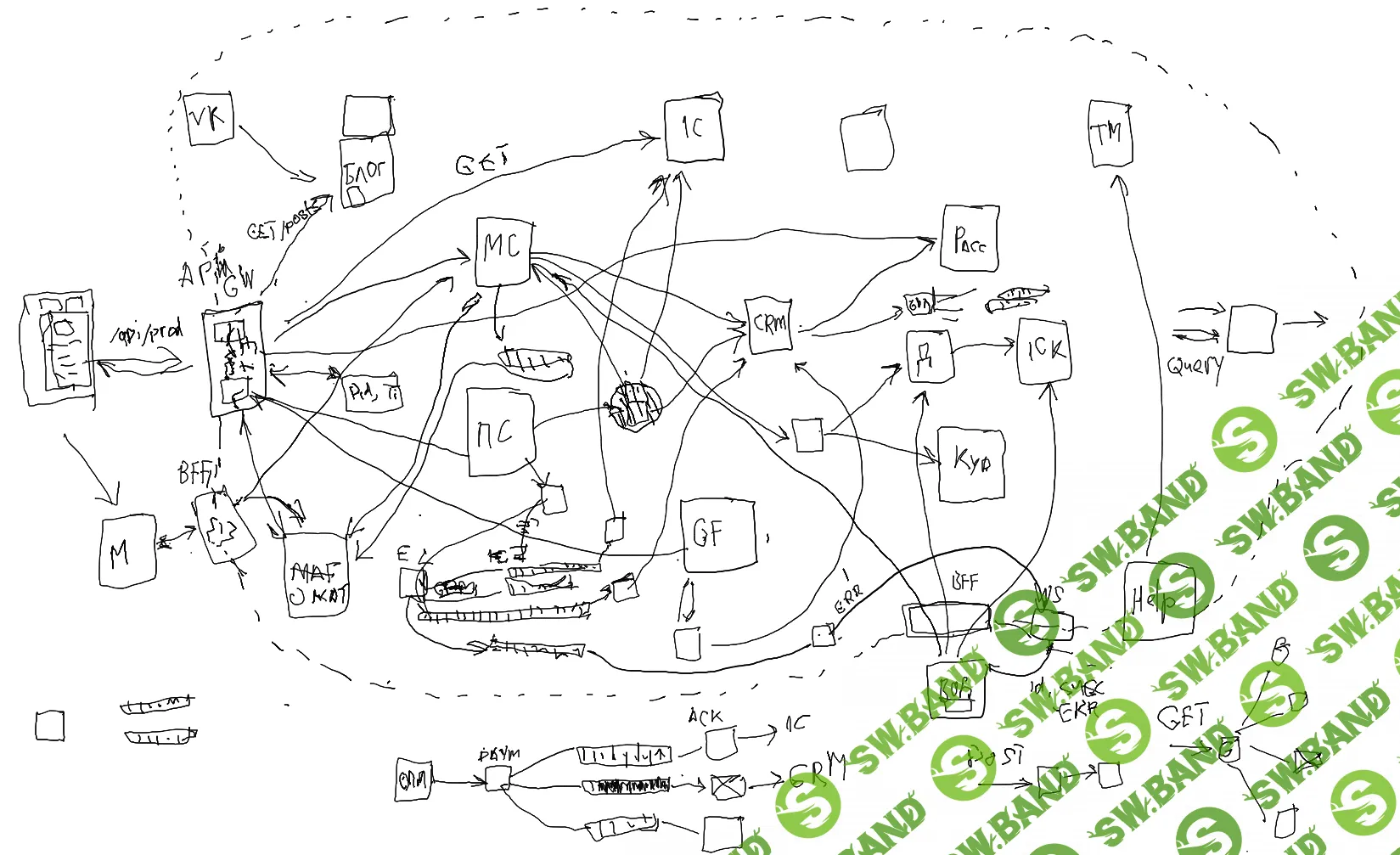 [deworker.pro] Практики разделения на модули и микросервисы (2023)