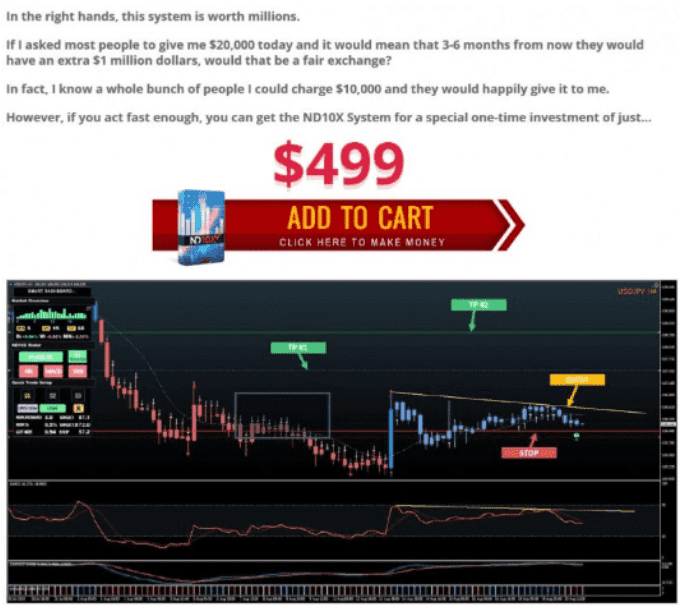 [nicoladelic] ND10X Indicators System for MT4