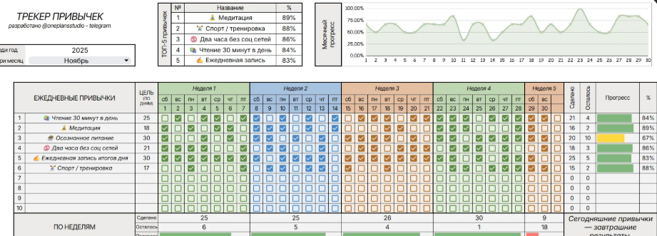 [Google sheets, OnePlans] Планер на месяц (2025)
